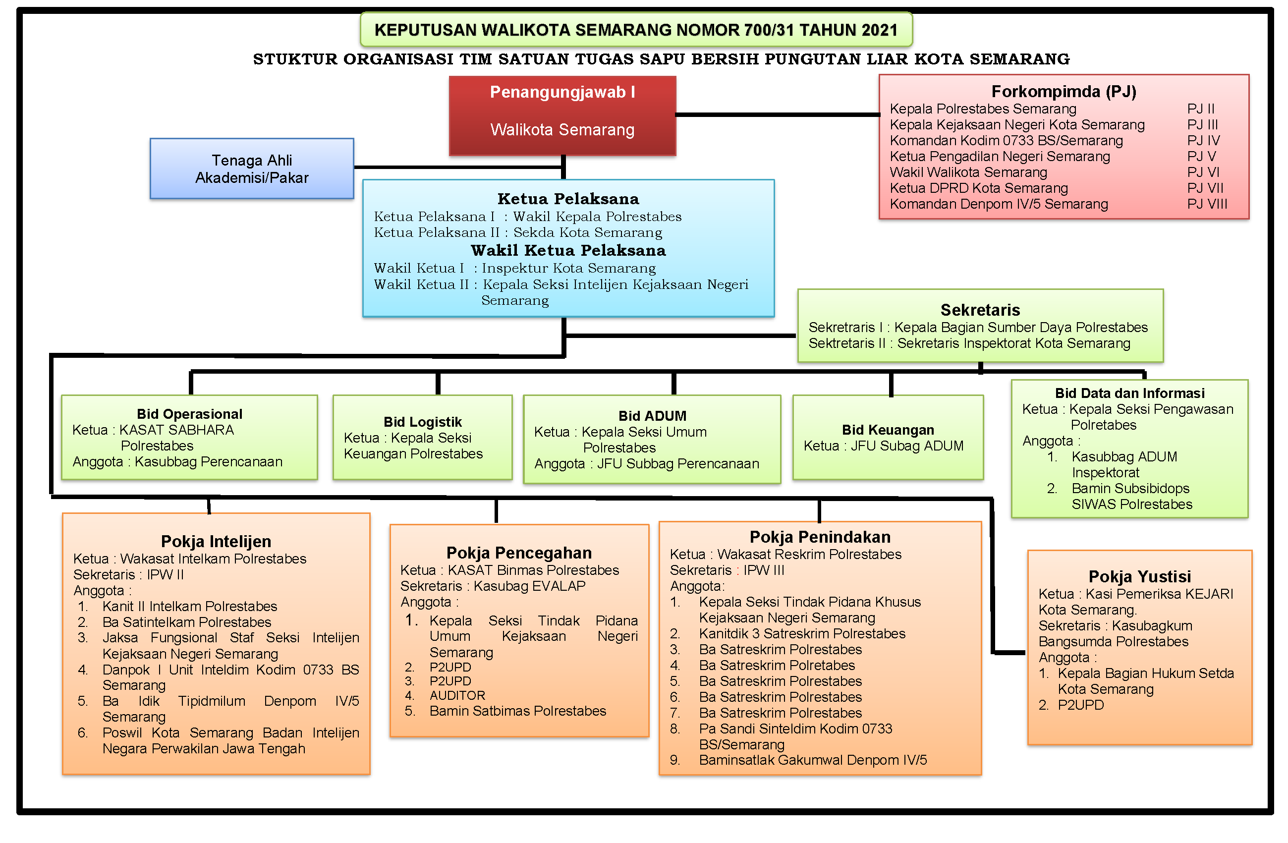 BAGAN STRUKTUR SABER PUNGLI 2021 (12 APRIL 2021)